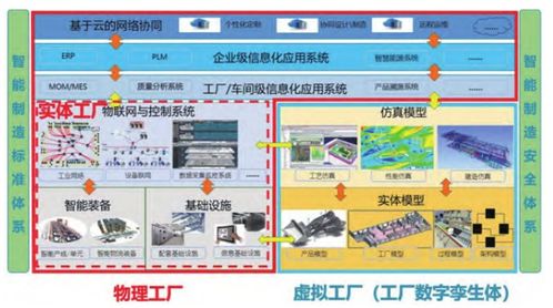 智能工廠(chǎng)系統(tǒng)集成解決方案 構(gòu)建未來(lái)制造的核心引擎